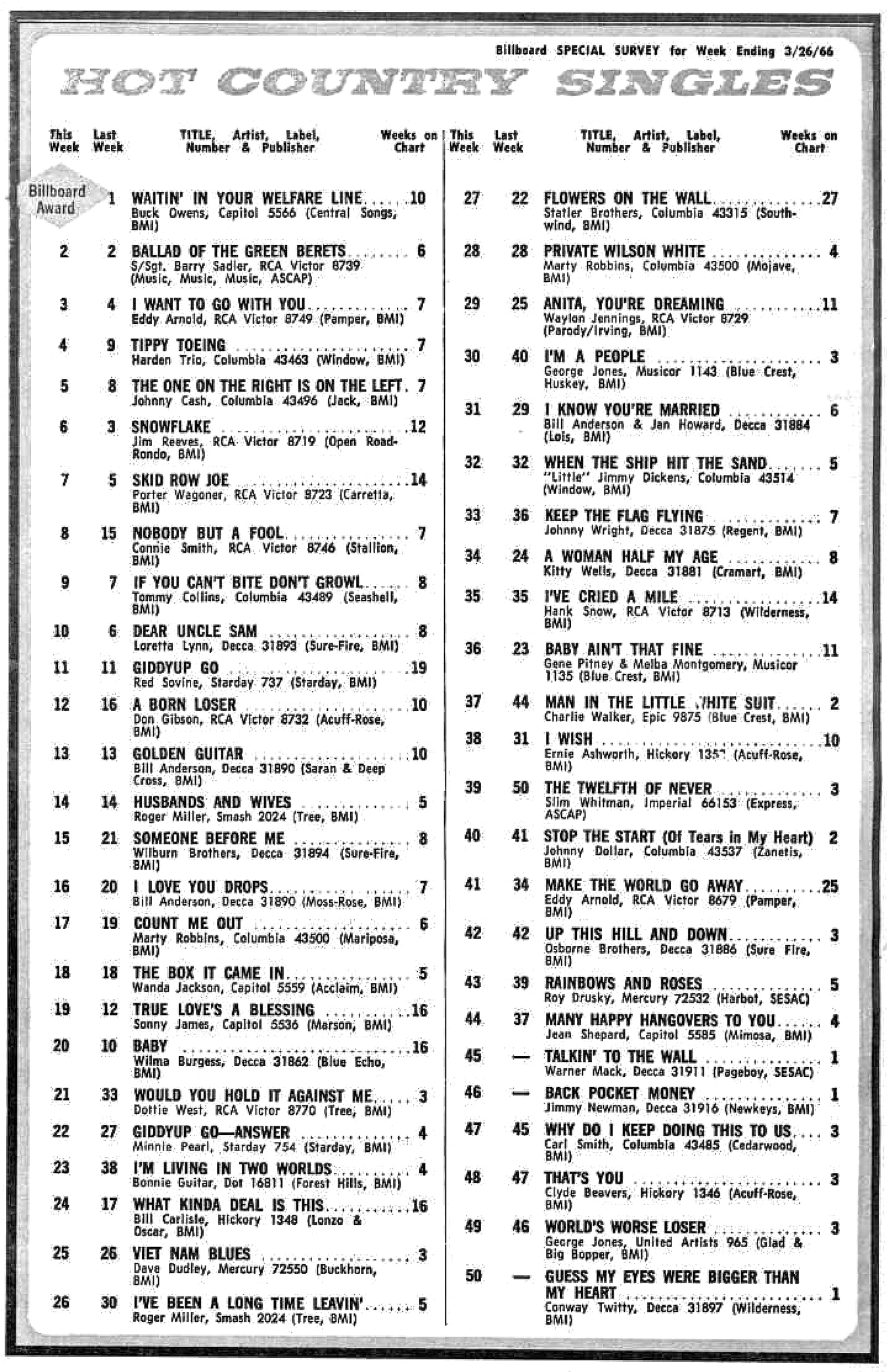 BILLBOARD HOT 50 COUNTRY SINGLES SPECIAL SURVEY March 26, 1966 (Click on image 2x for largest detailed view).