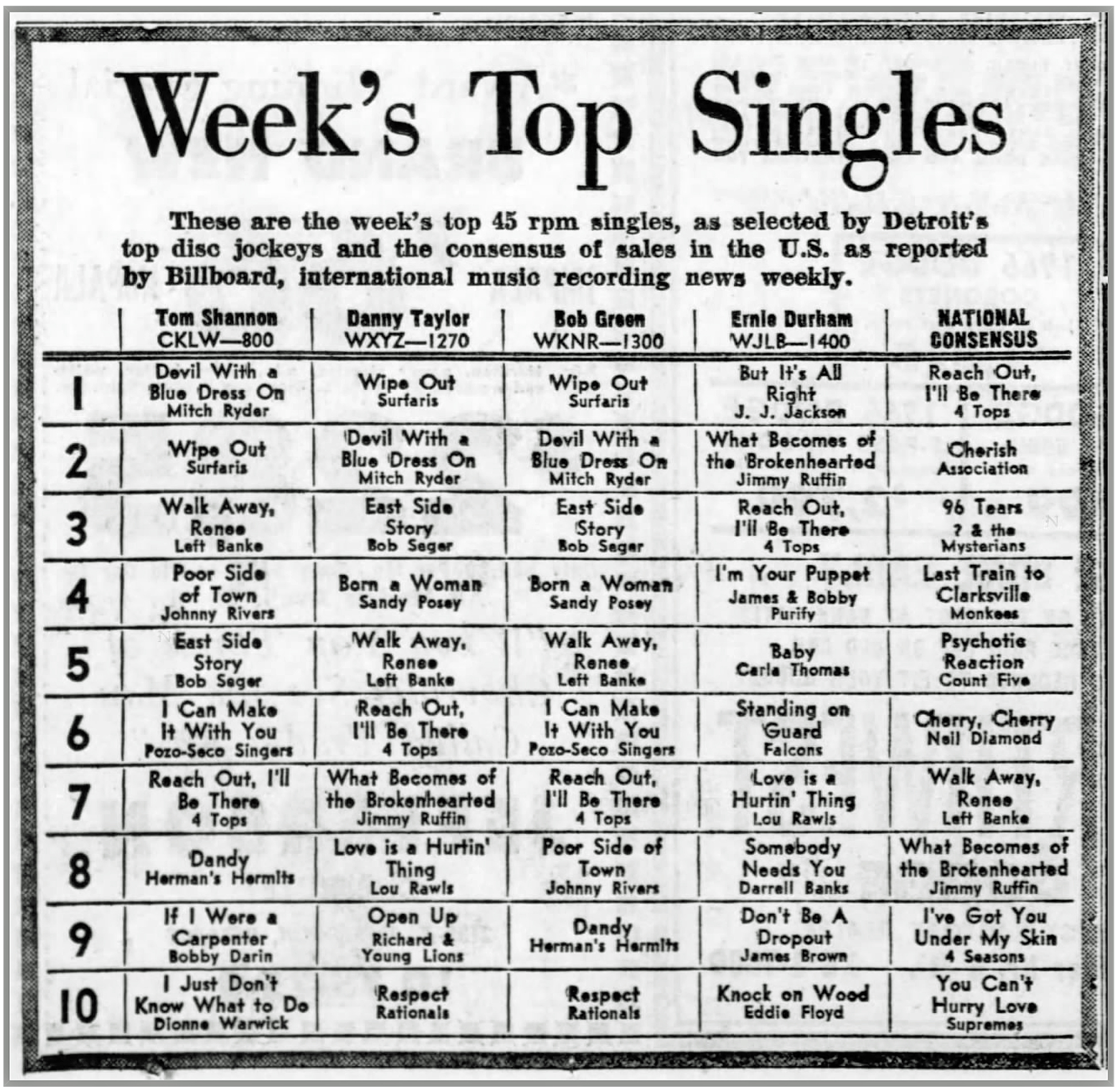 DETROIT FREE PRESS Friday, October 14, 1966