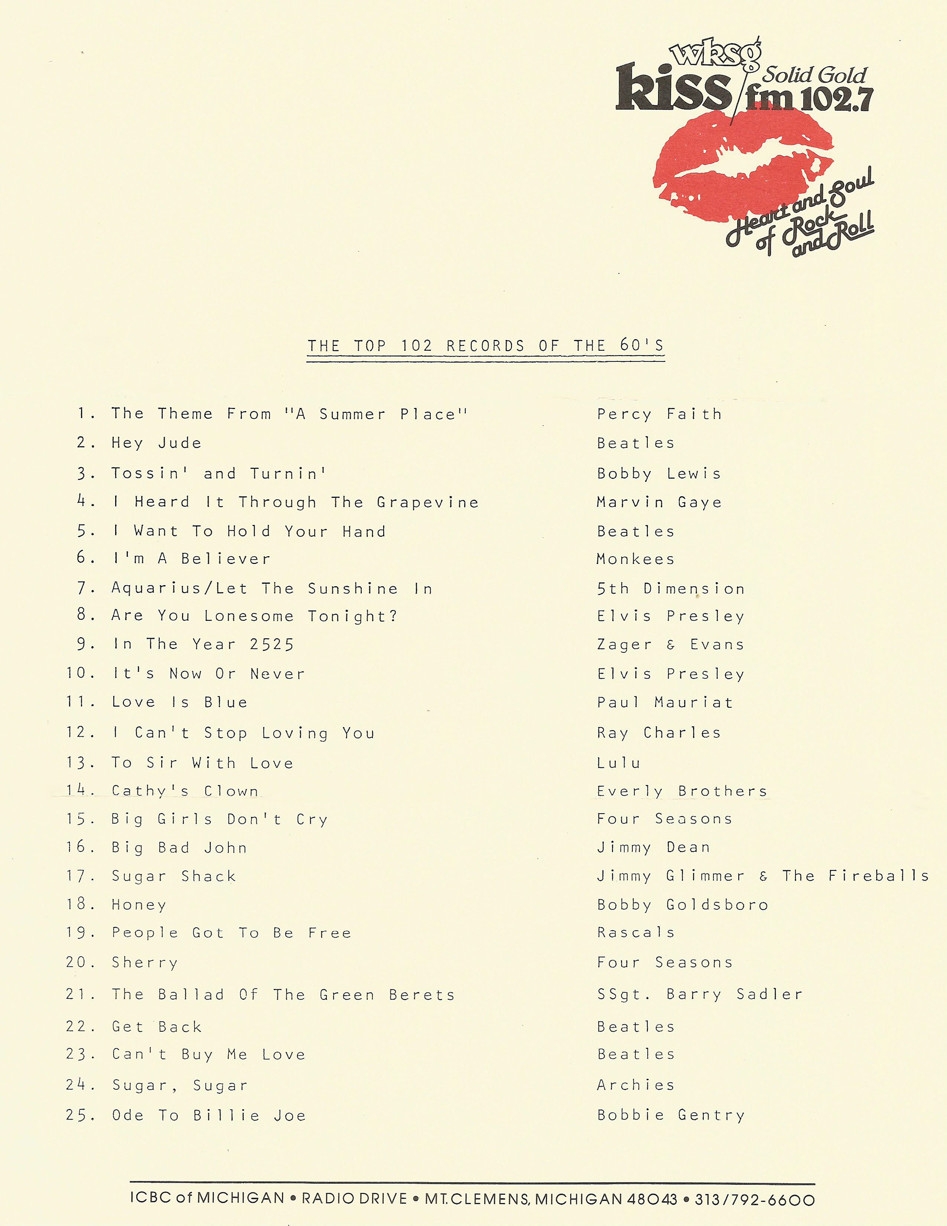 WKSG-FM April 1985