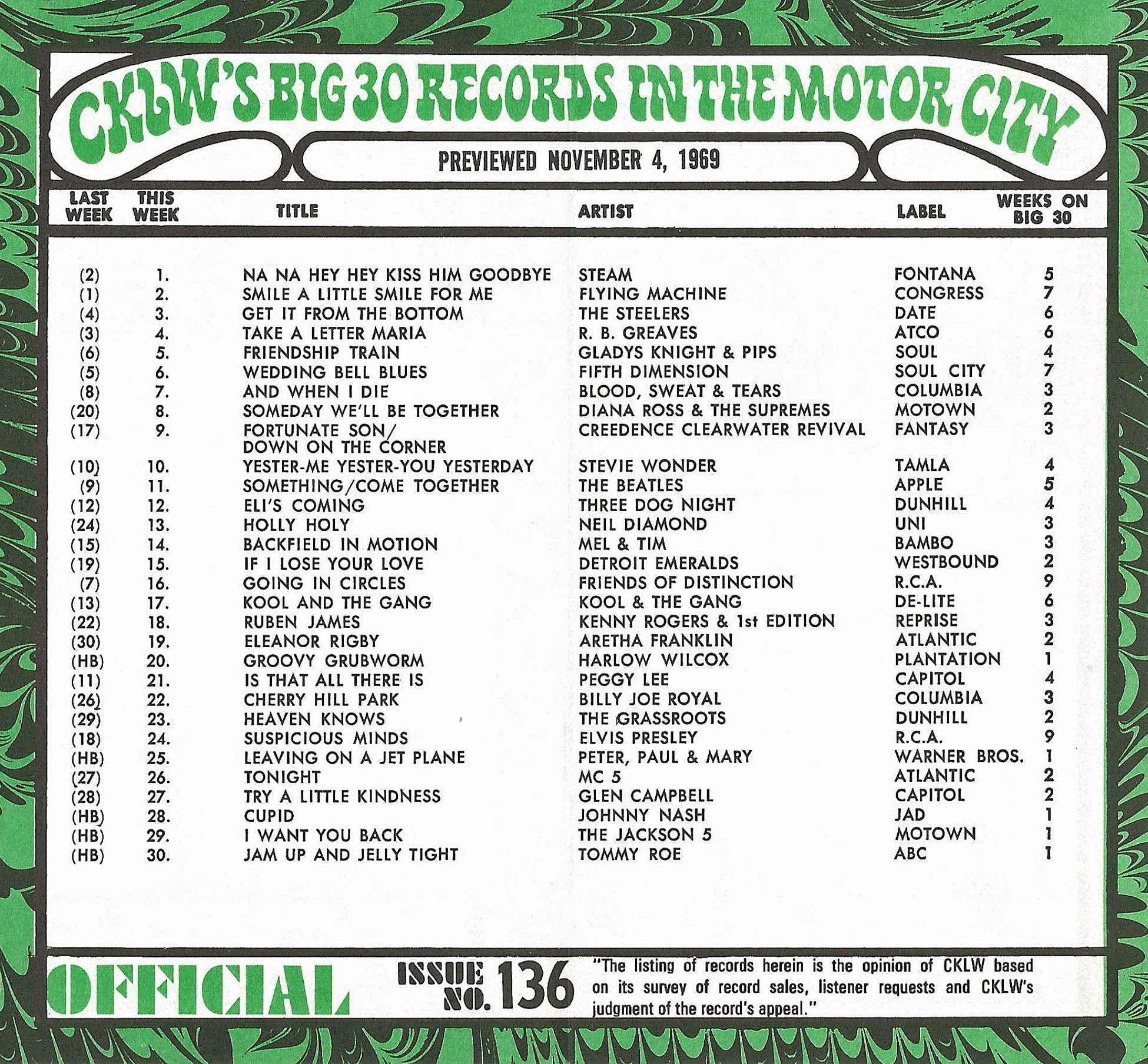 CKLW BIG 30 HITS PREVIEWED November 04, 1968