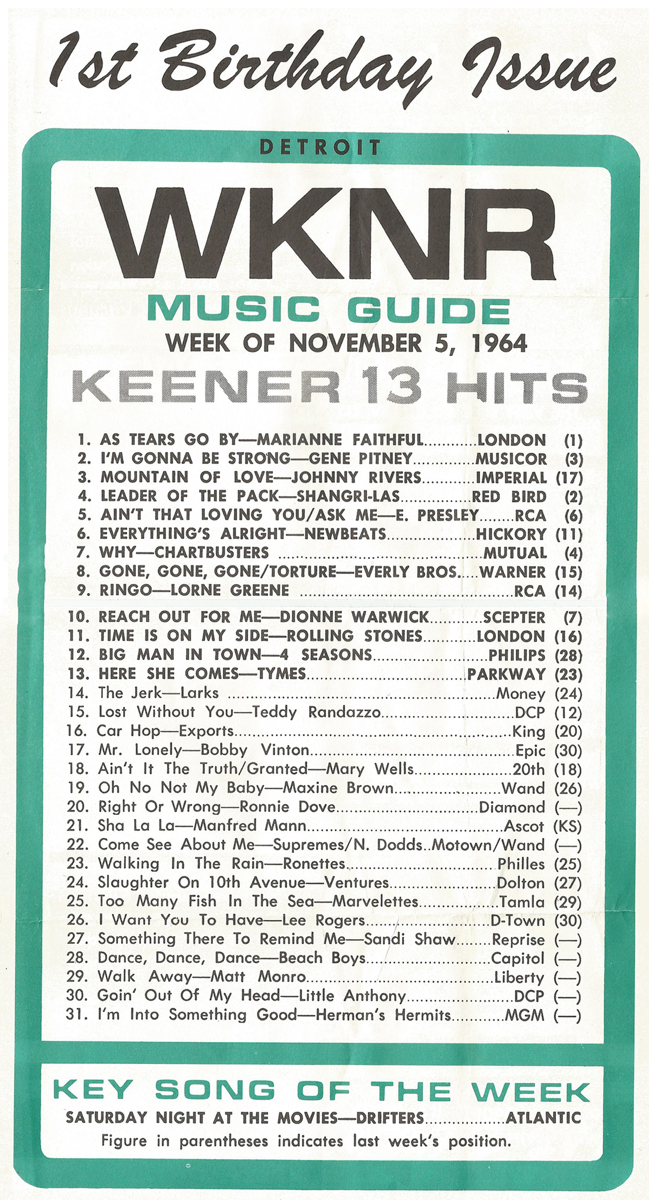WKNR November 5, 1964 (click on image 2x for largest PC view)