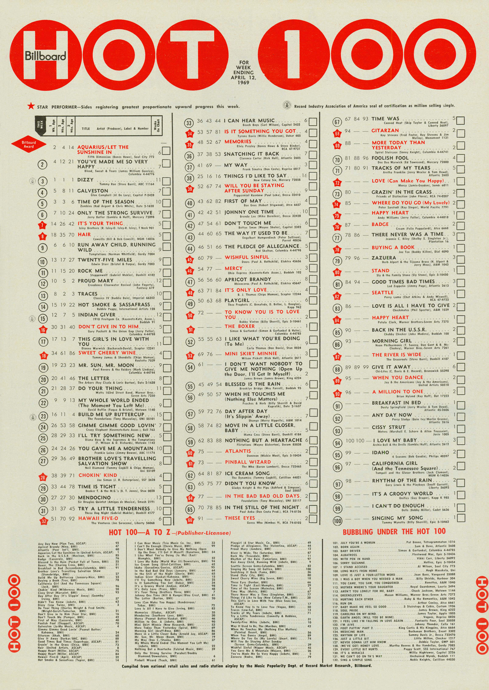 BILLBOARD HOT 100 April 12, 1969