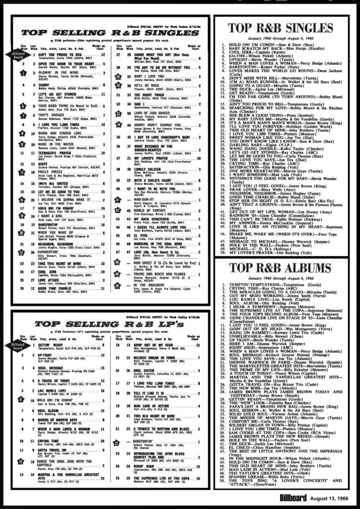 Billboard R&B Survey Chart – USA Radio Museum